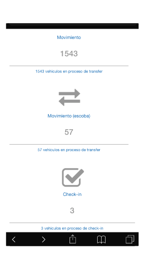 CITSO dashboard